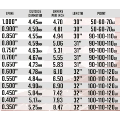SKYLON - Tube Carbone PARAGON 3.2