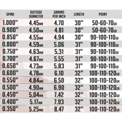 SKYLON - Tube Carbone PRECIUM 3.2 (x12)