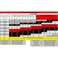 VICTORY - Tube Carbone VXT-V1 ELITE .166 -Magasin De Tir À L'Arc Sportif victory tube carbone vxt v1 elite 166 2